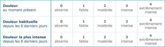 Echelle verbale de pas de douleur à douleur maximale imaginable