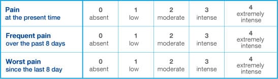 Verbal scale of no pain at maximum pain imaginable